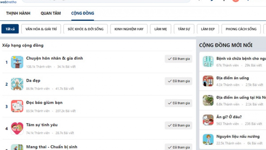 Webtretho – Mạng xã hội dẫn đầu và tiên phong của phụ nữ Việt