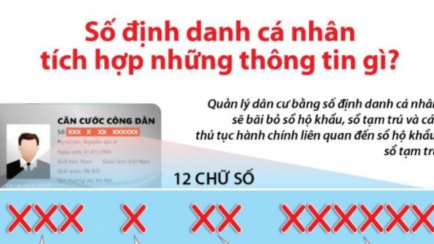 Mã số định danh cá nhân tích hợp những thông tin gì?