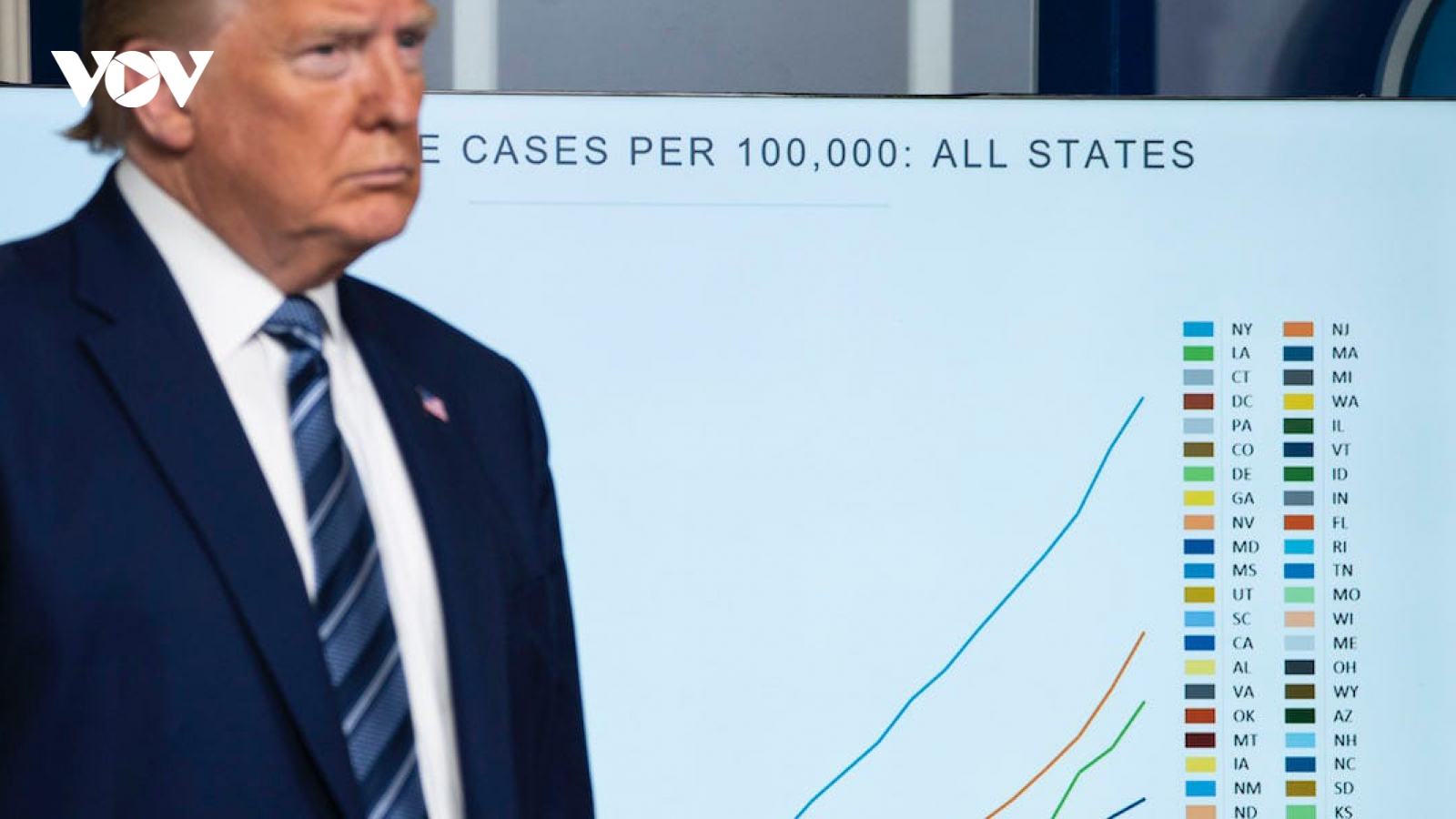 Trump: Các chuyên gia “rất giỏi” nói Covid-19 không ảnh hưởng đến Mỹ