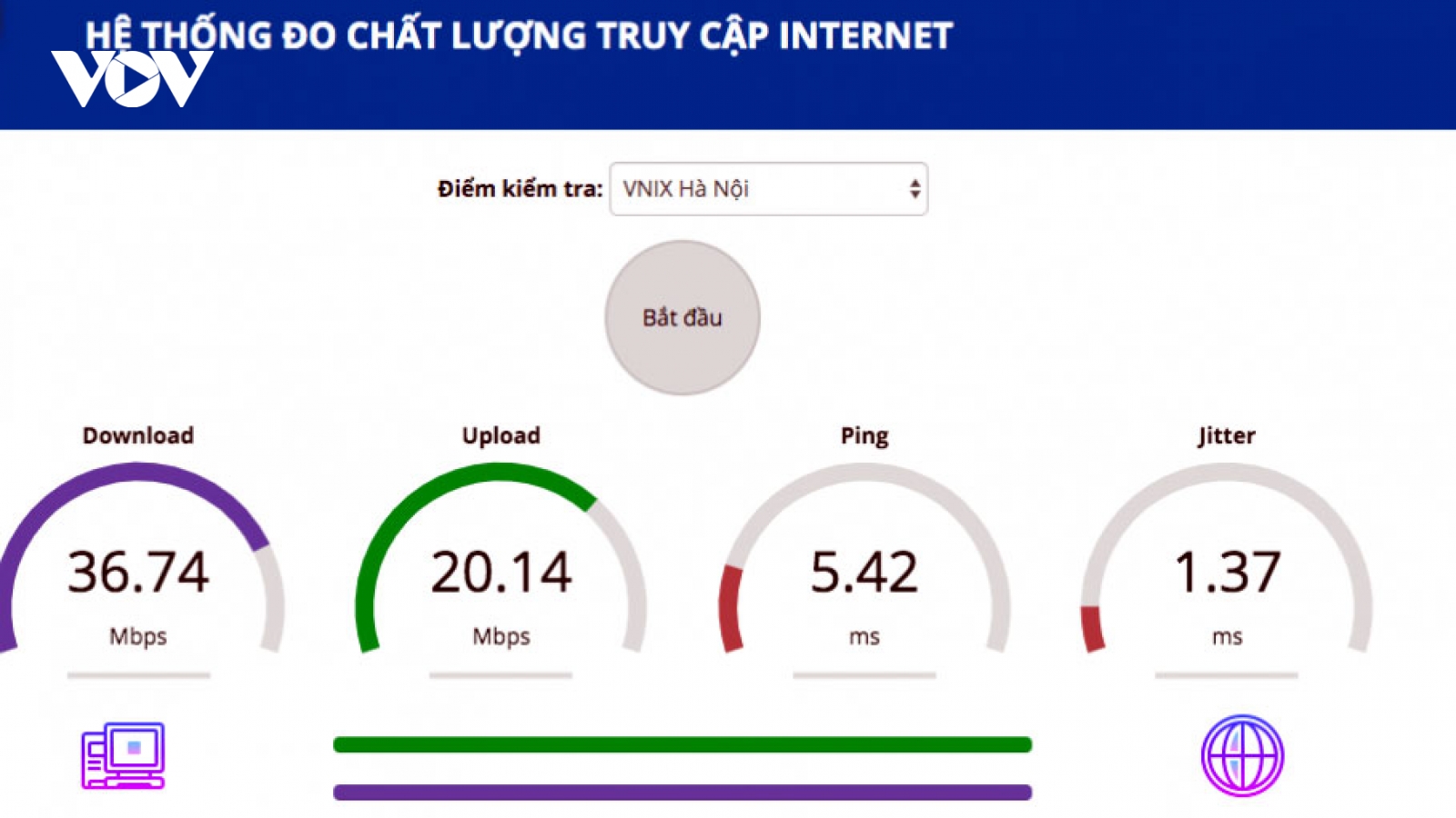 Tốc độ internet ở Việt Nam đạt mức cao trên thế giới