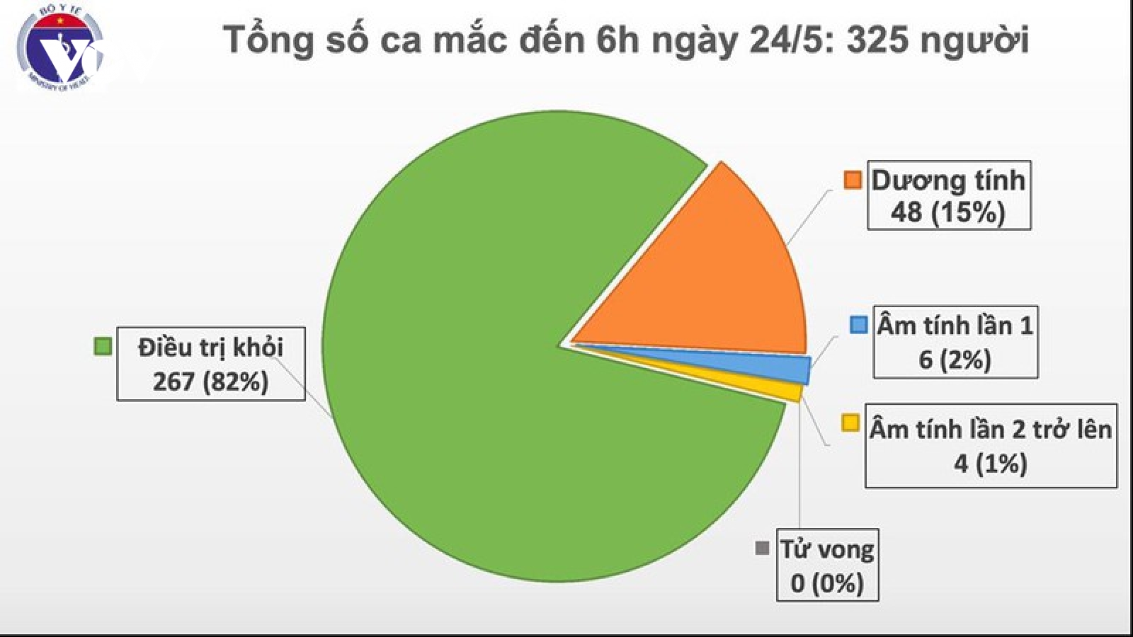 Việt Nam có thêm 1 ca mắc Covid-19 mới trên chuyến bay từ Nga về