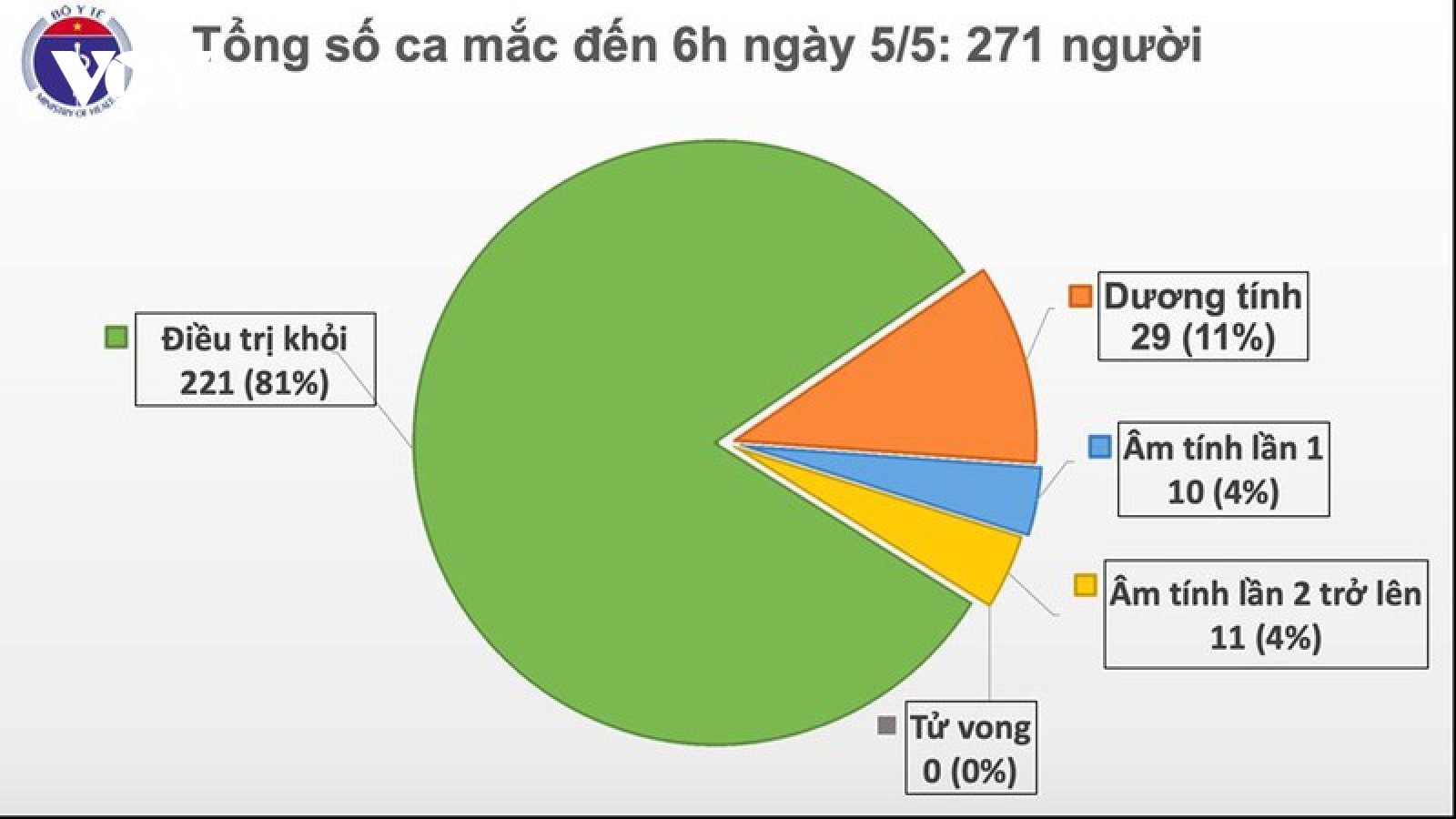 19 ngày Việt Nam không có ca mắc Covid-19 mới trong cộng đồng