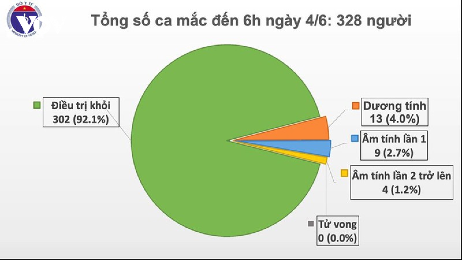 49 ngày Việt Nam không có ca mắc Covid-19 trong cộng đồng