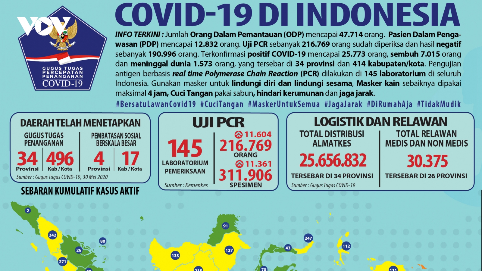 102 khu vực tại Indonesia sẽ áp dụng “bình thường mới” trước Covid-19