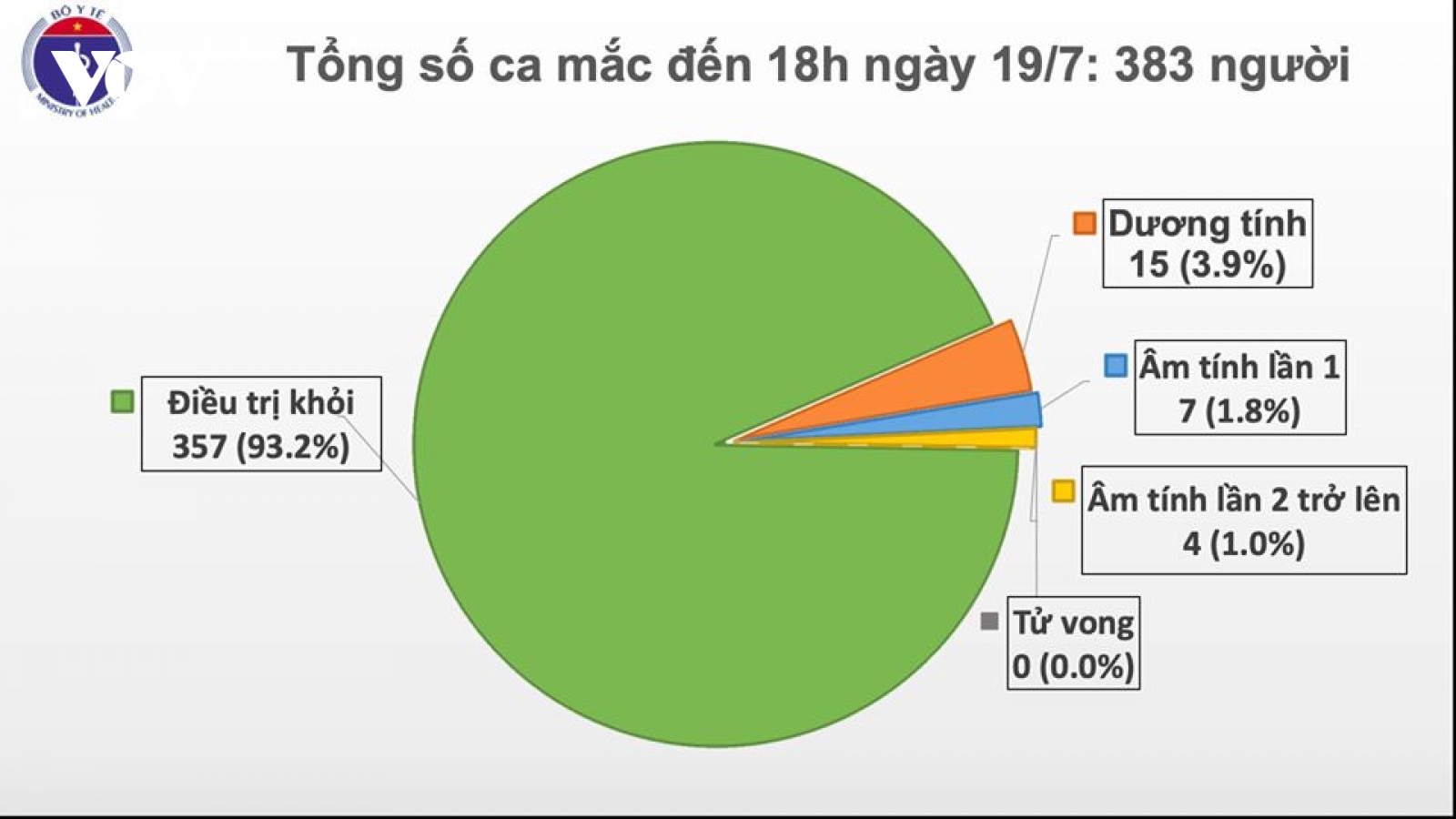 Thêm 1 ca mắc Covid-19 được cách ly sau nhập cảnh tại Quảng Ninh