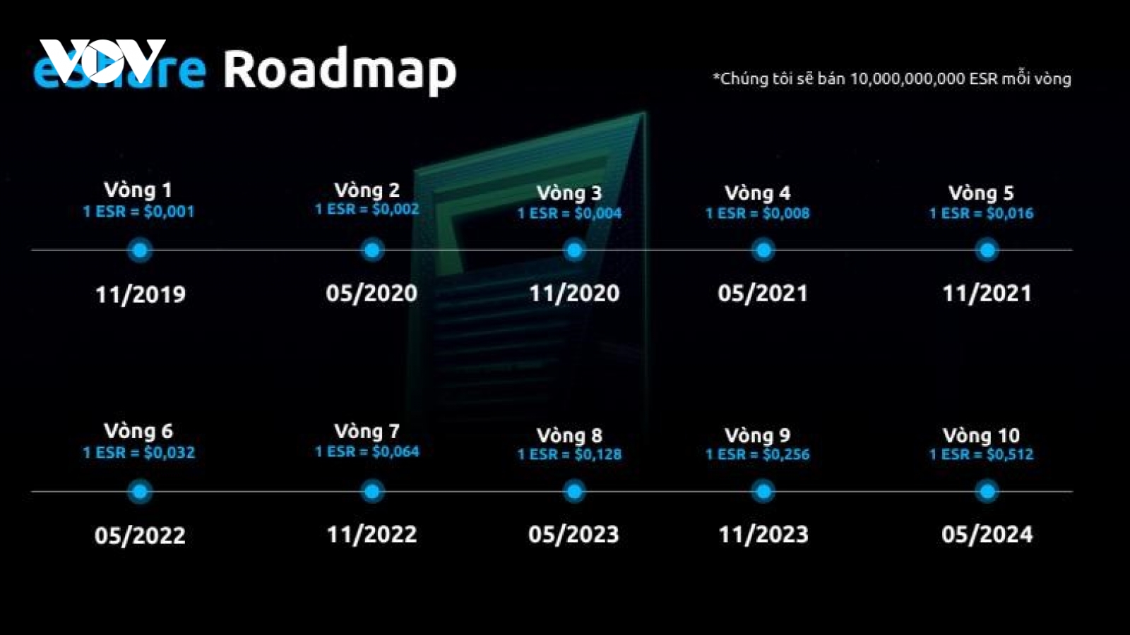 Bộ Công an cảnh báo hệ thống huy động vốn đa cấp Winsbank và tiền ảo