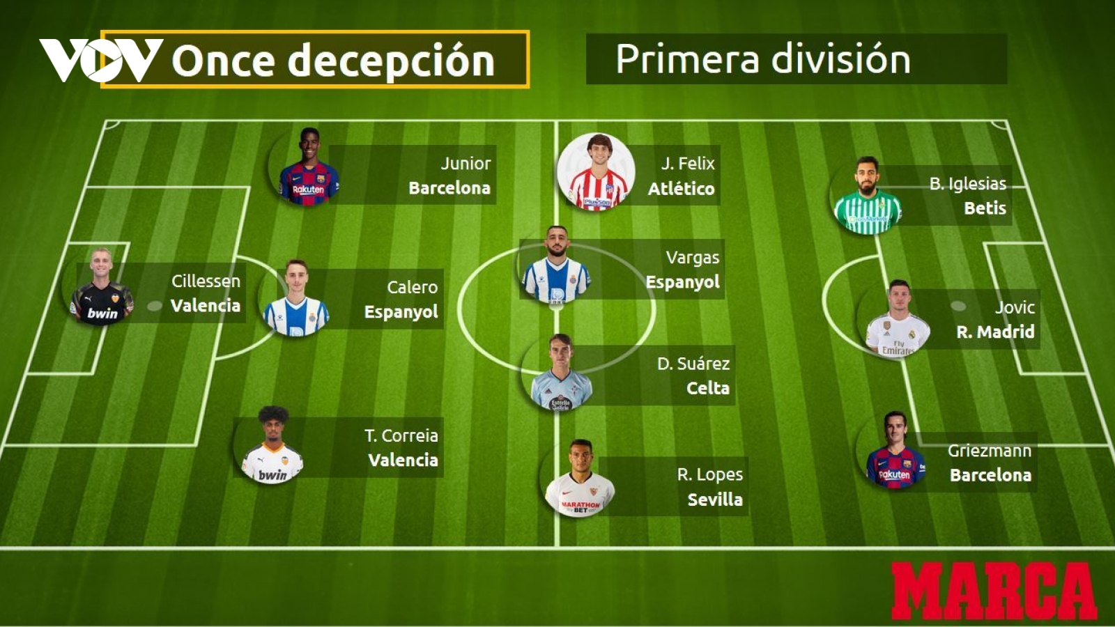 Đội hình tệ nhất La Liga 2019/2020: Griezmann “muối mặt” cùng Luka Jovic