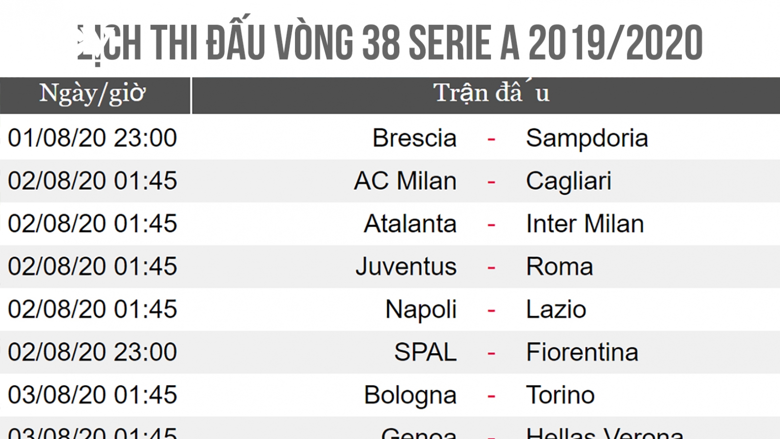 Lịch thi đấu vòng 38 Serie A 2019/2020: Cơ hội cuối cho Ronaldo