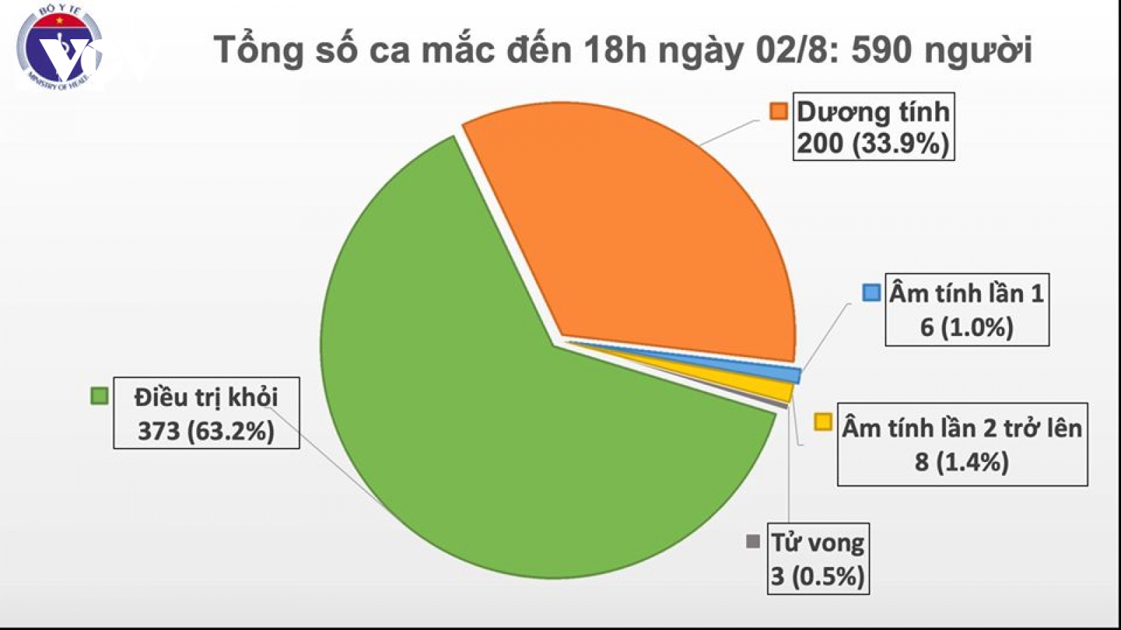 115 trường hợp F1 của 2 ca mắc Covid-19 tại Hà Nội có kết quả âm tính
