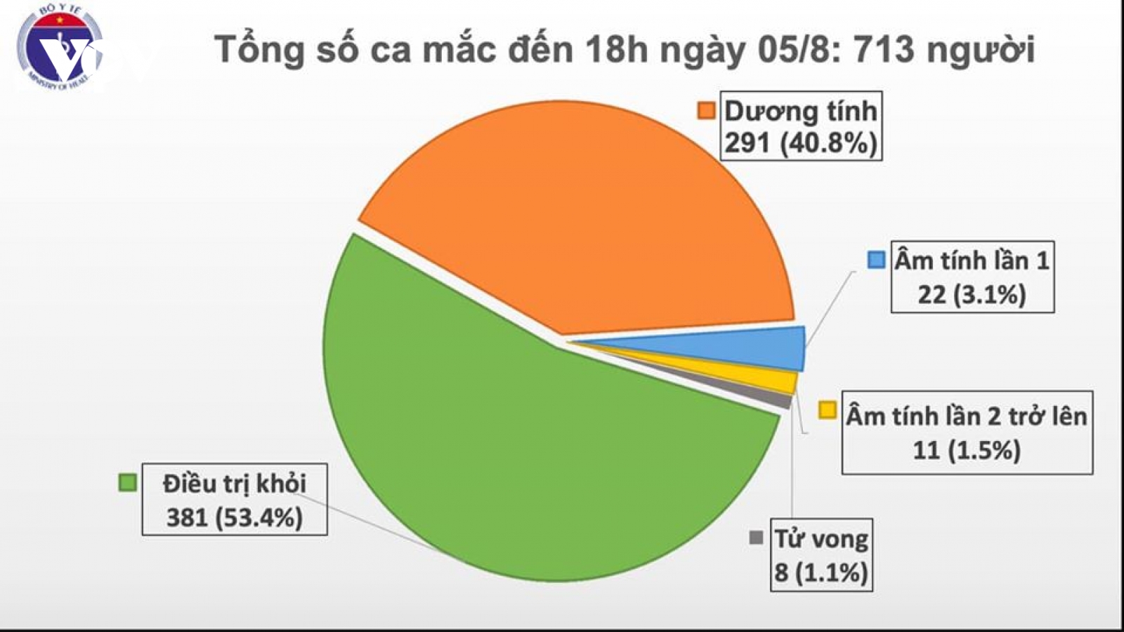 Thêm 41 ca mắc Covid-19, Lạng Sơn, Bắc Giang có ca lây trong cộng đồng