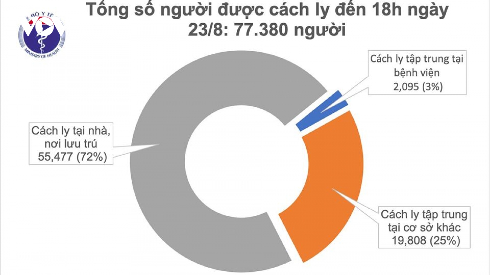 Thêm 2 ca mắc Covid-19 tại Đà Nẵng và Hải Dương