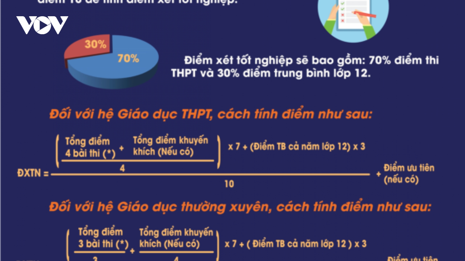 Điểm xét tốt nghiệp THPT năm 2020 được tính như nào?