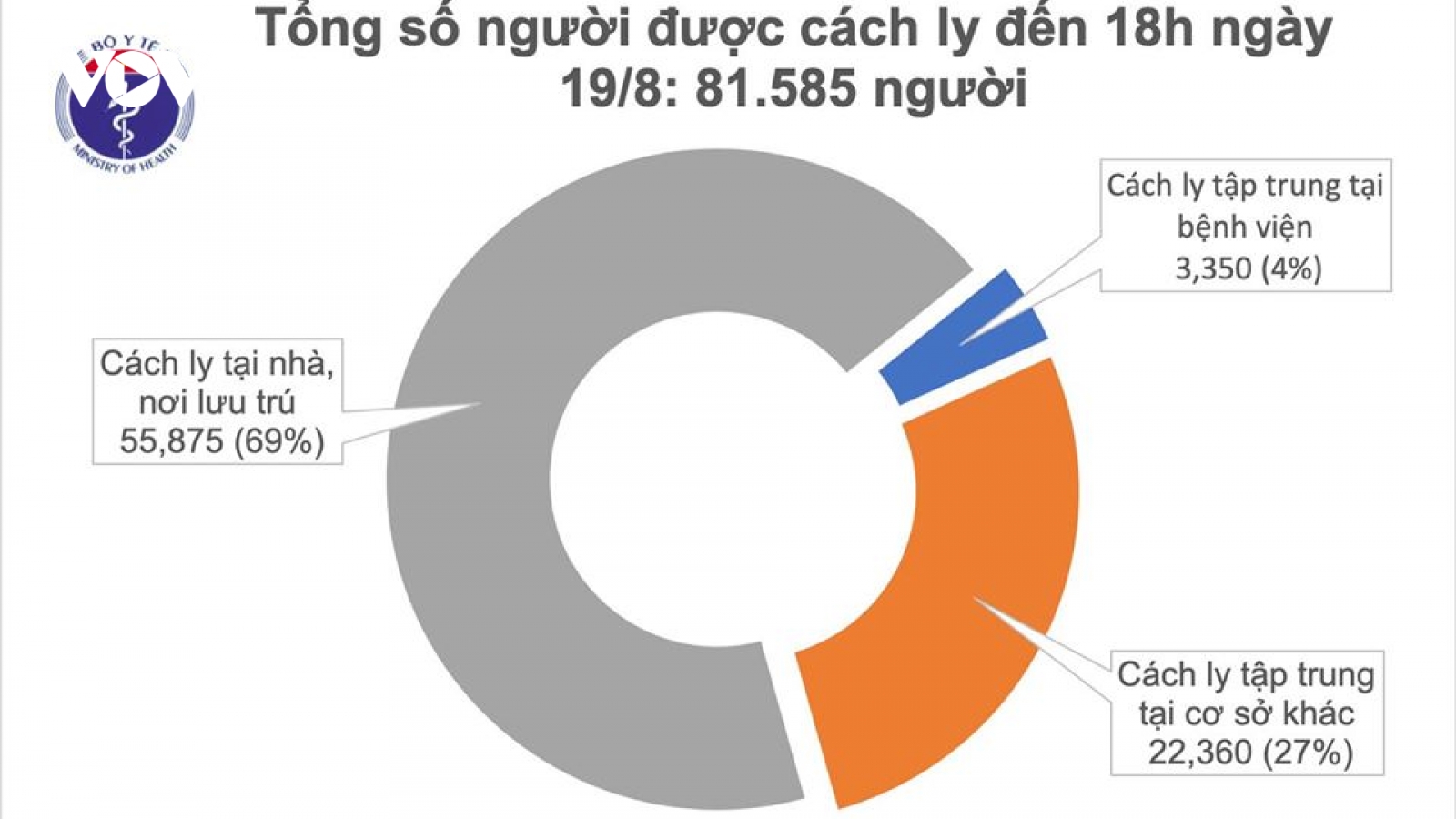 Thêm 4 ca mắc Covid-19 tại Đà Nẵng, Quảng Nam và Hải Dương