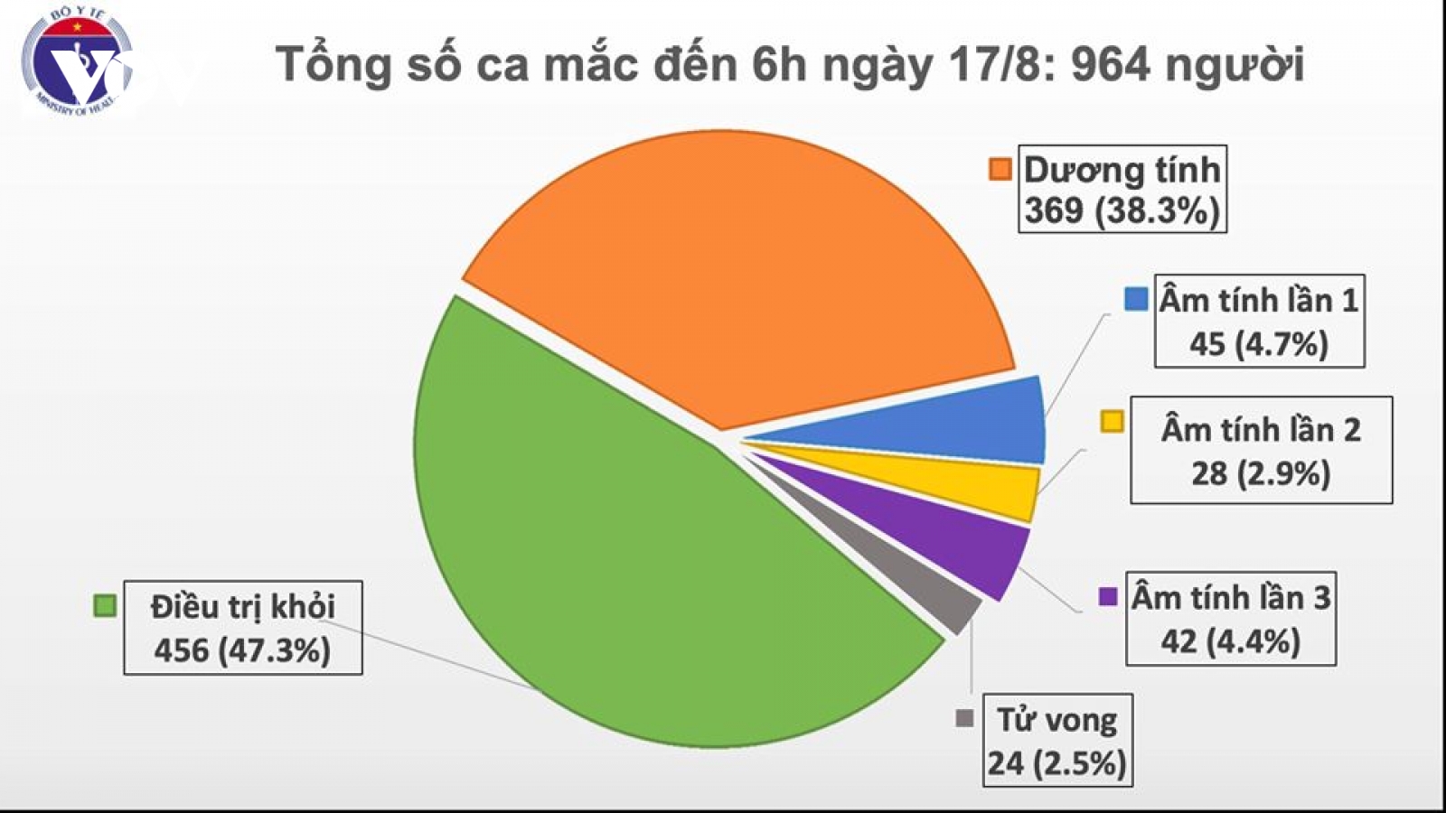 Thêm 2 ca mắc Covid-19 mới ở Hải Dương và Quảng Nam