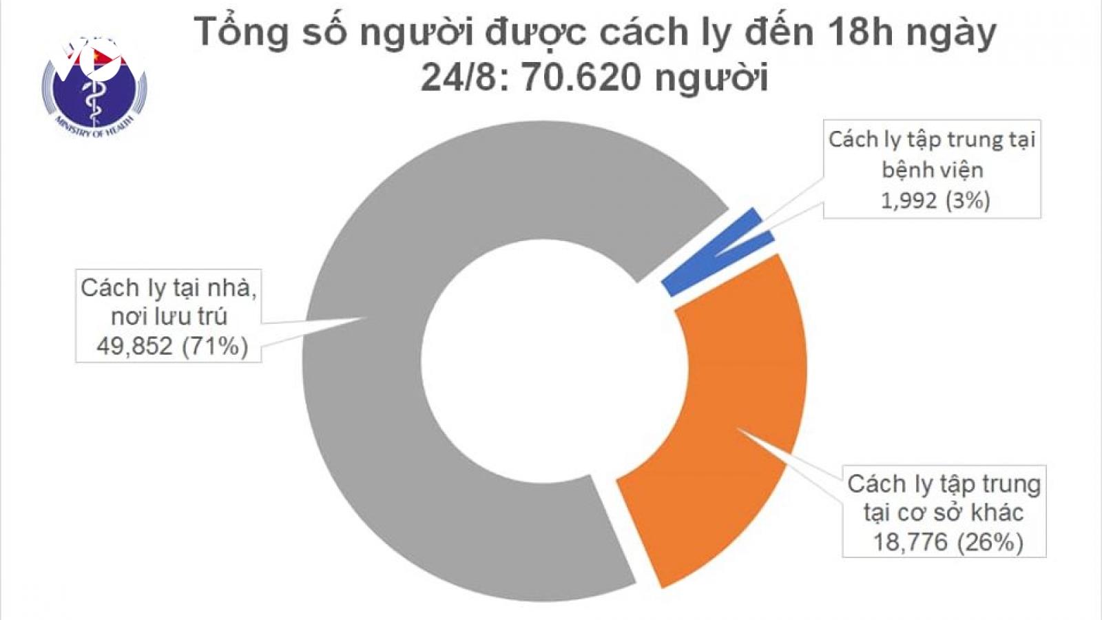 Thêm 4 ca mắc Covid-19 ở Đà Nẵng và 2 ca ở Hải Dương