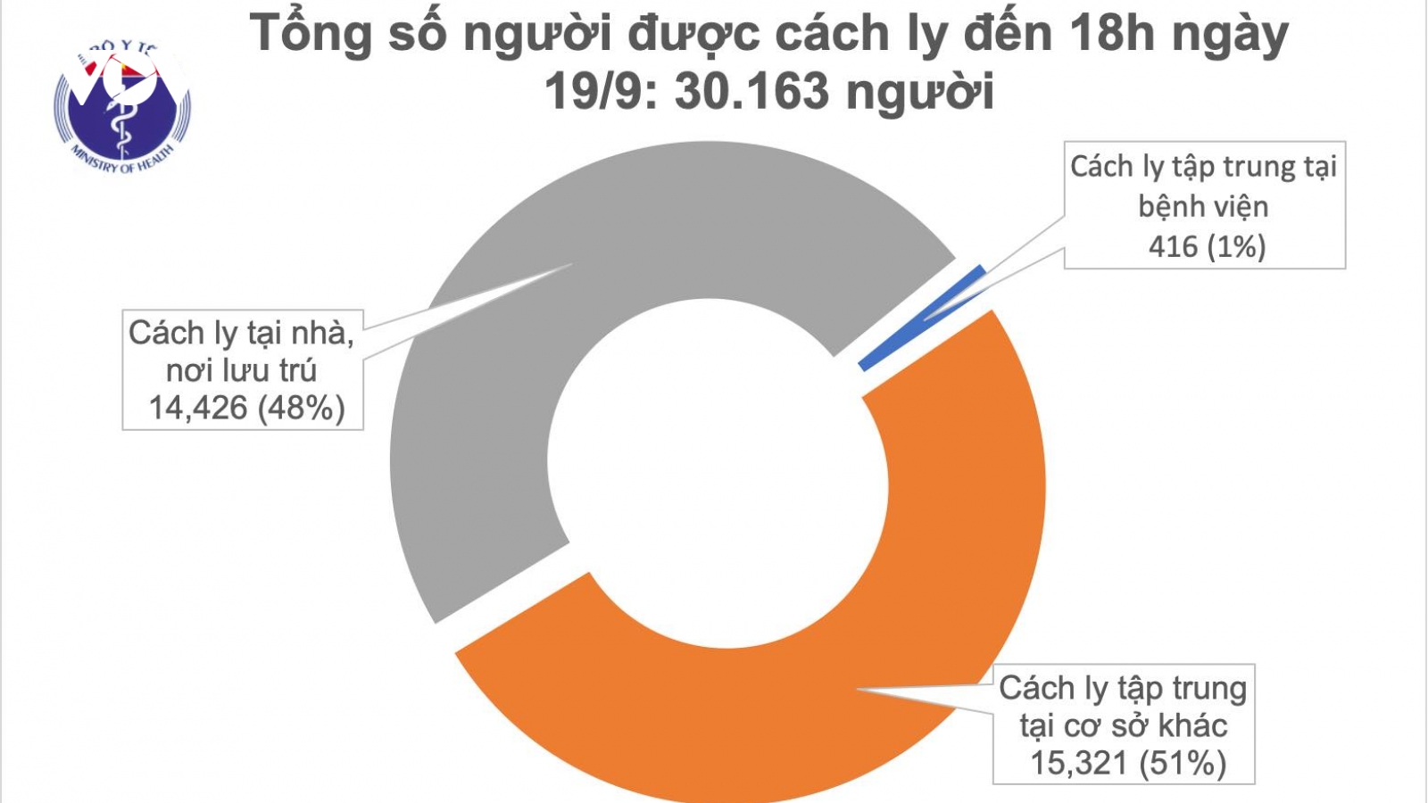 Việt Nam đã 17 ngày không có ca mắc COVID-19 trong cộng đồng