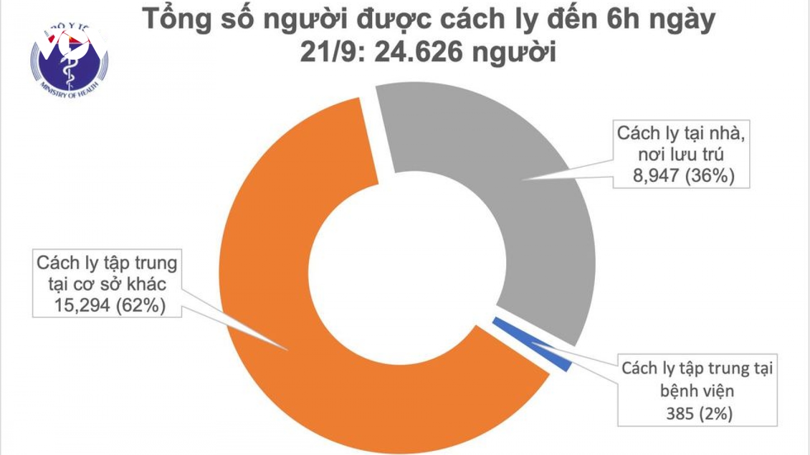 19 ngày liên tiếp Việt Nam không có ca mắc Covid-19 trong cộng đồng