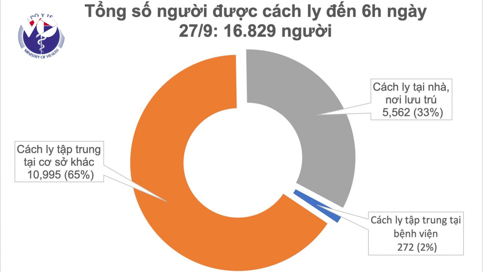 Ngày thứ 25 Việt Nam không có ca mắc Covid-19 mới trong cộng đồng