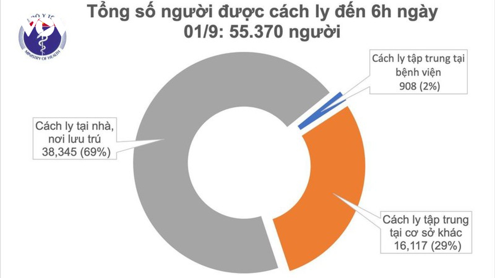 Không có ca mắc Covid-19 mới, hơn 700 bệnh nhân đã khỏi bệnh