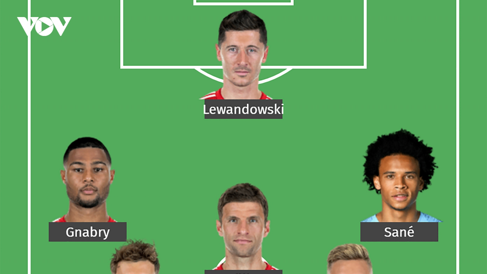 Đội hình "siêu tấn công" có thể giúp Bayern hạ Sevilla để đoạt Siêu cúp châu Âu
