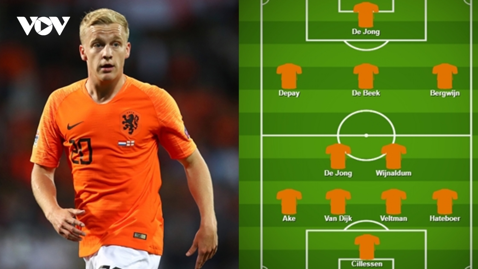 Đội hình dự kiến của Hà Lan trước Italia: Van De Beek chiếm suất đá chính?