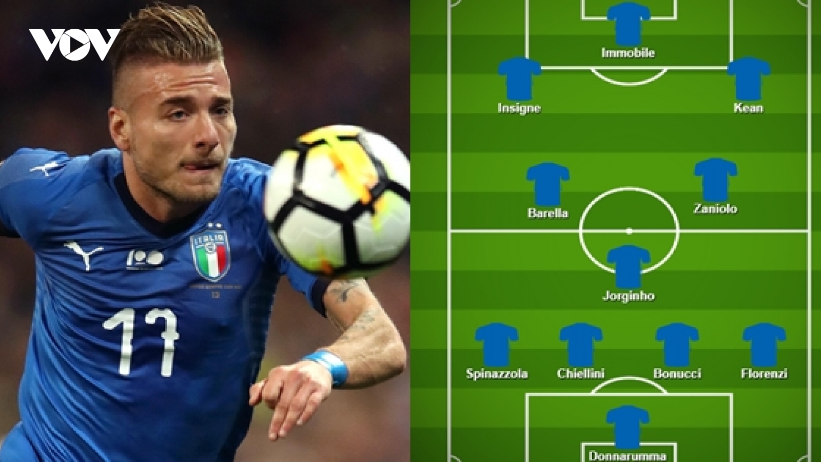 Đội hình dự kiến của Italia trước Hà Lan: "Chiếc giày vàng" lĩnh xướng hàng công