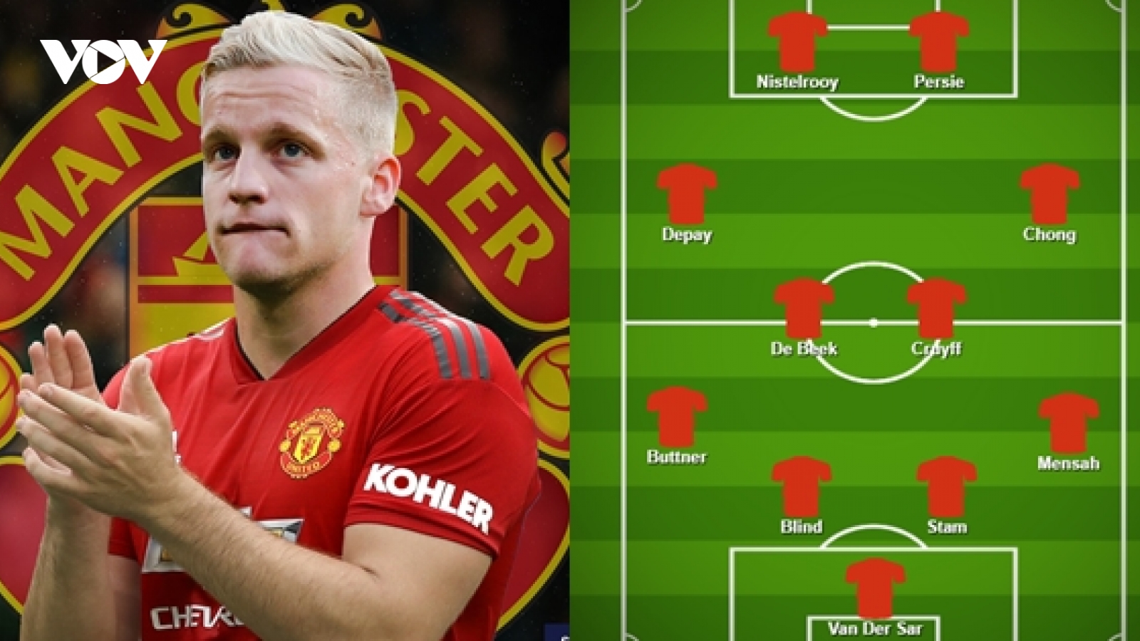 Van De Beek và đội hình “Người Hà Lan bay” của MU