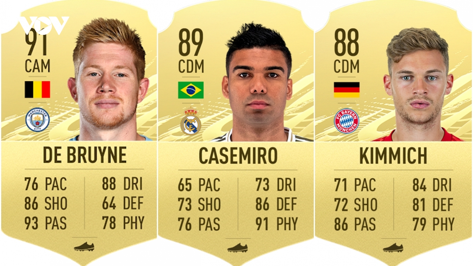 Top 10 tiền vệ trung tâm xuất sắc nhất thế giới trong FIFA 21: Bruyen không có đối thủ
