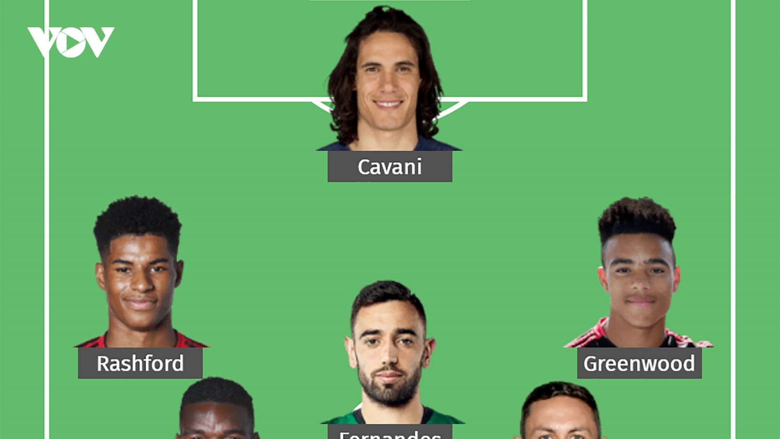 Đội hình "tối ưu" của MU với sự góp mặt của Cavani và Alex Telles