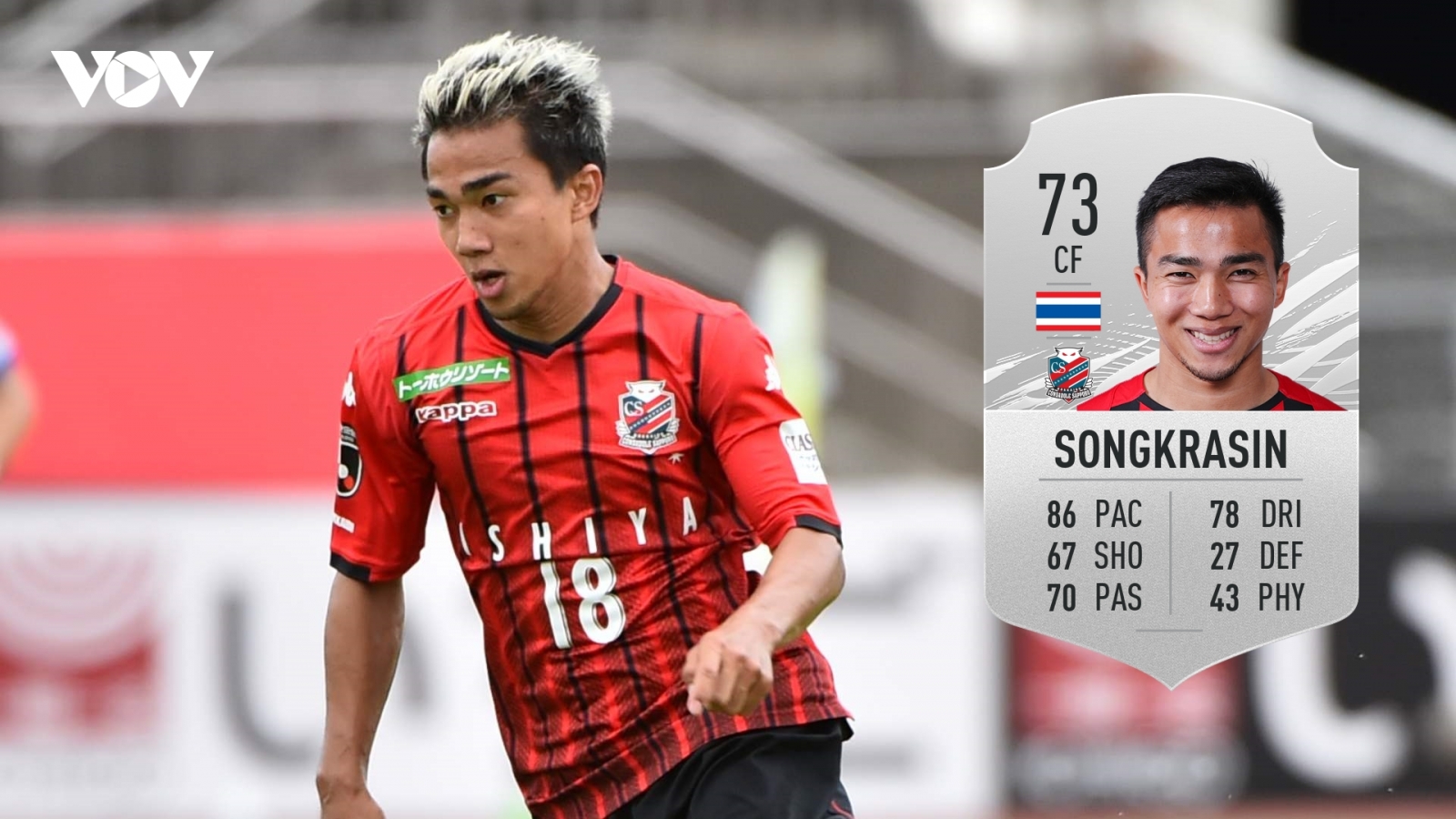 “Messi Thái” và top 10 cầu thủ bất ngờ có tuyệt kỹ 5 sao trong FIFA 21