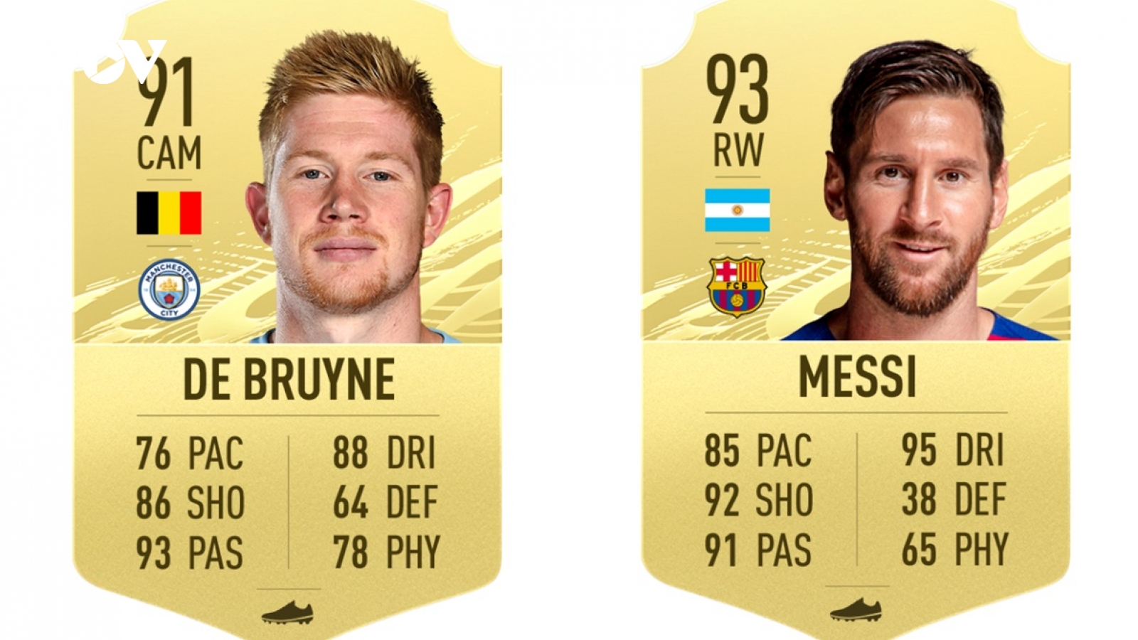 Top 10 cầu thủ chuyền bóng xuất sắc nhất FIFA 21