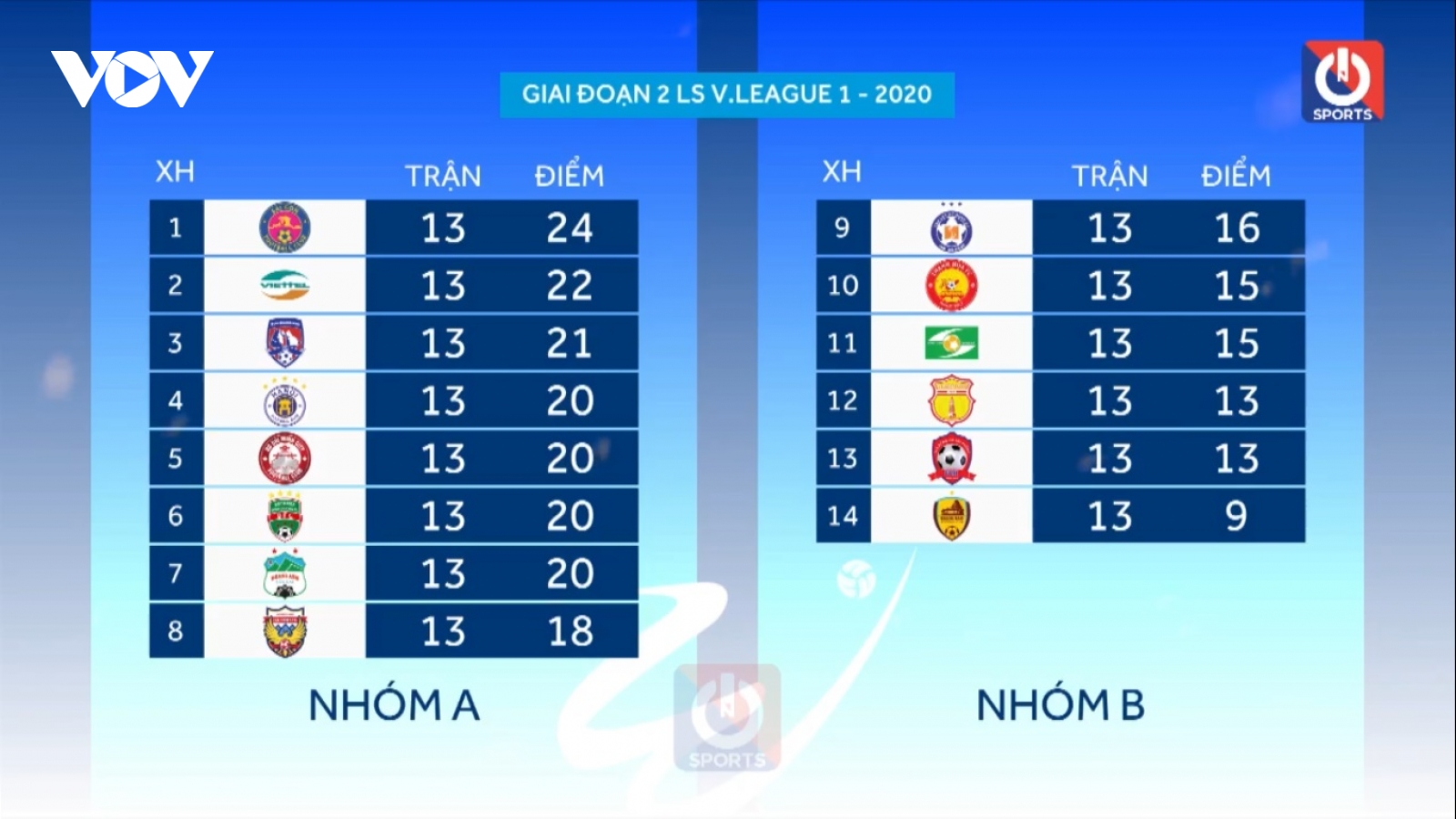 Những điều cần biết về giai đoạn 2 V-League 2020
