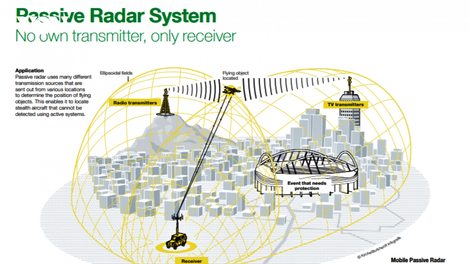 Israel liệu có kích động một cuộc chạy đua mới về radar thụ động?