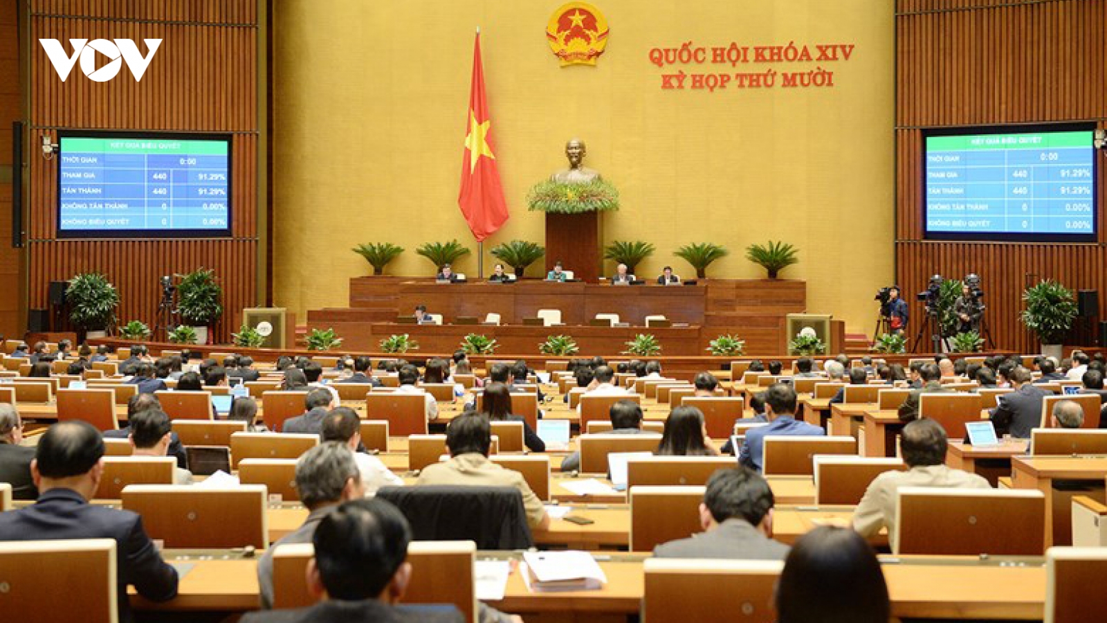 Quốc hội tán thành báo cáo của Chính phủ về nhiệm vụ kinh tế - xã hội 2021