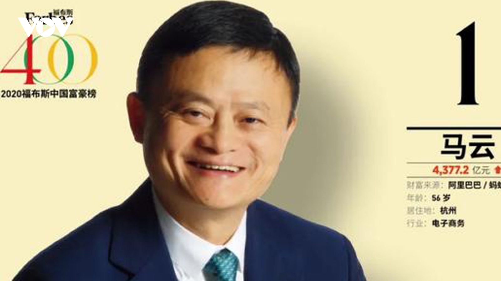 Forbes công bố bảng xếp hạng những người giàu nhất Trung Quốc