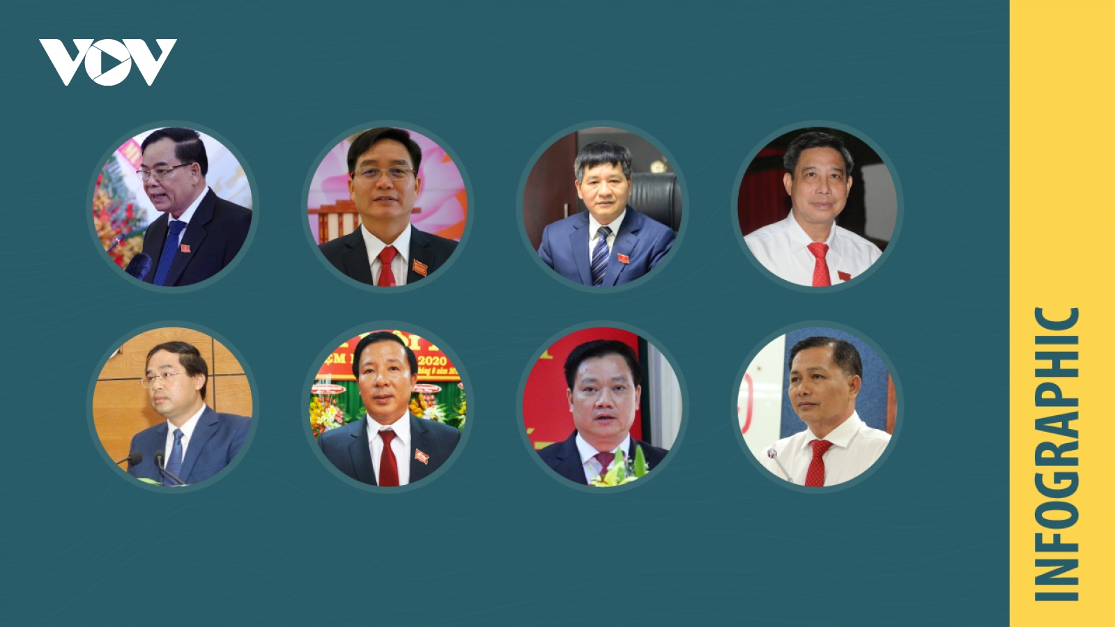 Chân dung 8 chủ tịch UBND tỉnh được bầu trong tuần từ 9 - 15/11/2020
