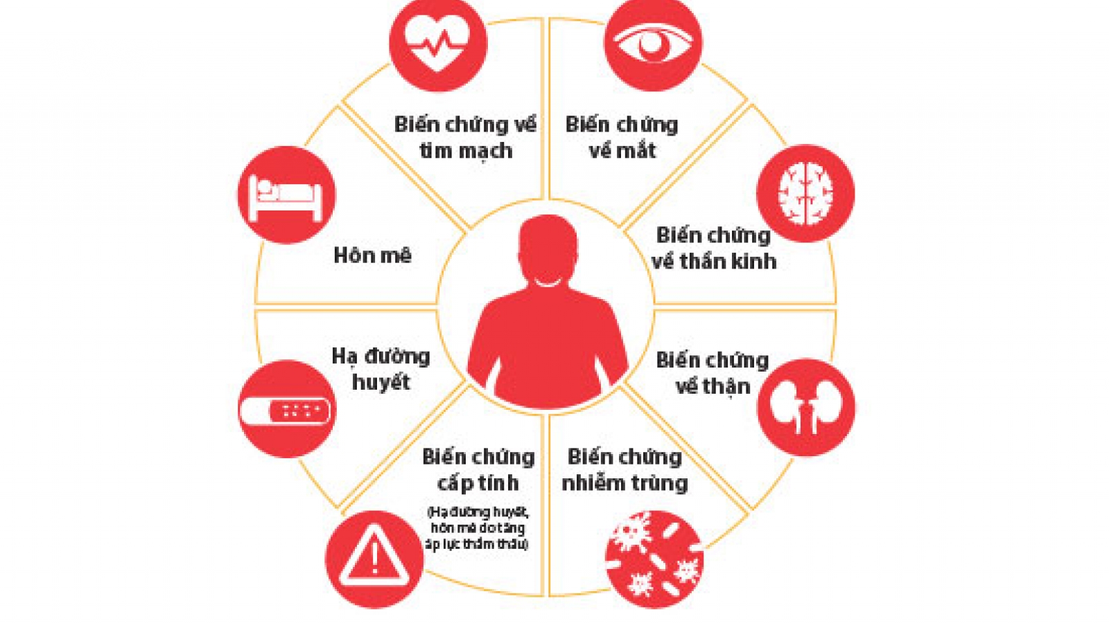 Nhiều người trẻ chủ quan với bệnh đái tháo đường