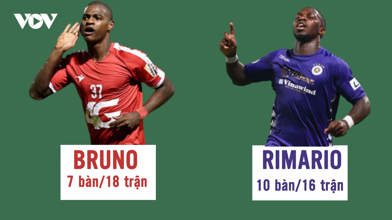 Viettel và Hà Nội FC - Ai vô địch V-League 2020 cũng xứng đáng?