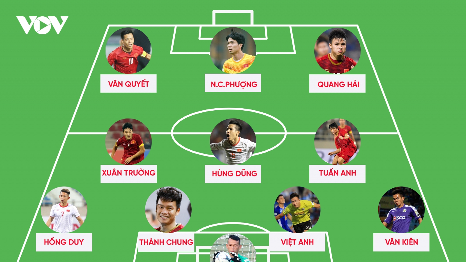 Đội hình “siêu tấn công” của ĐT Việt Nam kết hợp giữa Hà Nội FC với HAGL