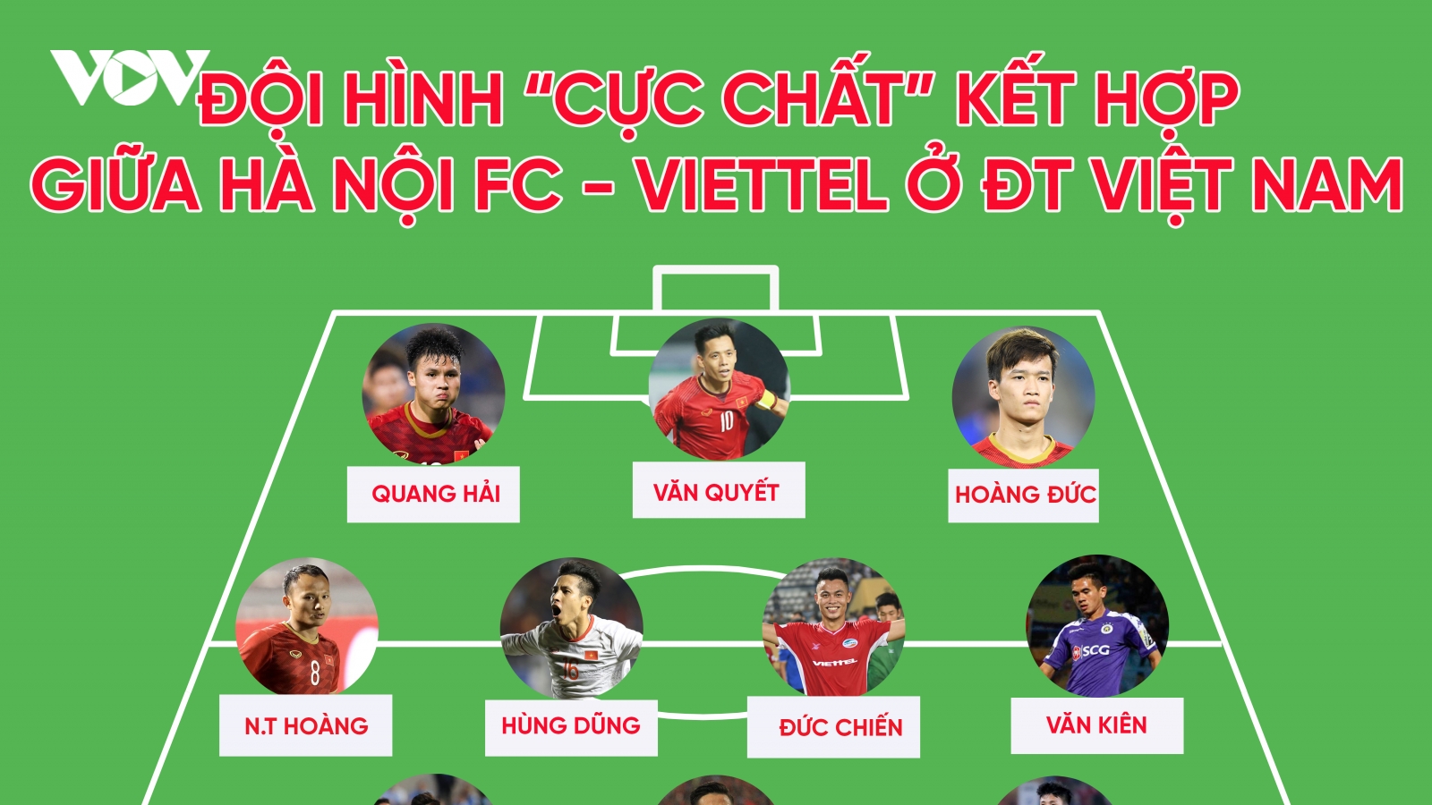 Đội hình “cực chất” kết hợp giữa Hà Nội FC với Viettel ở ĐT Việt Nam