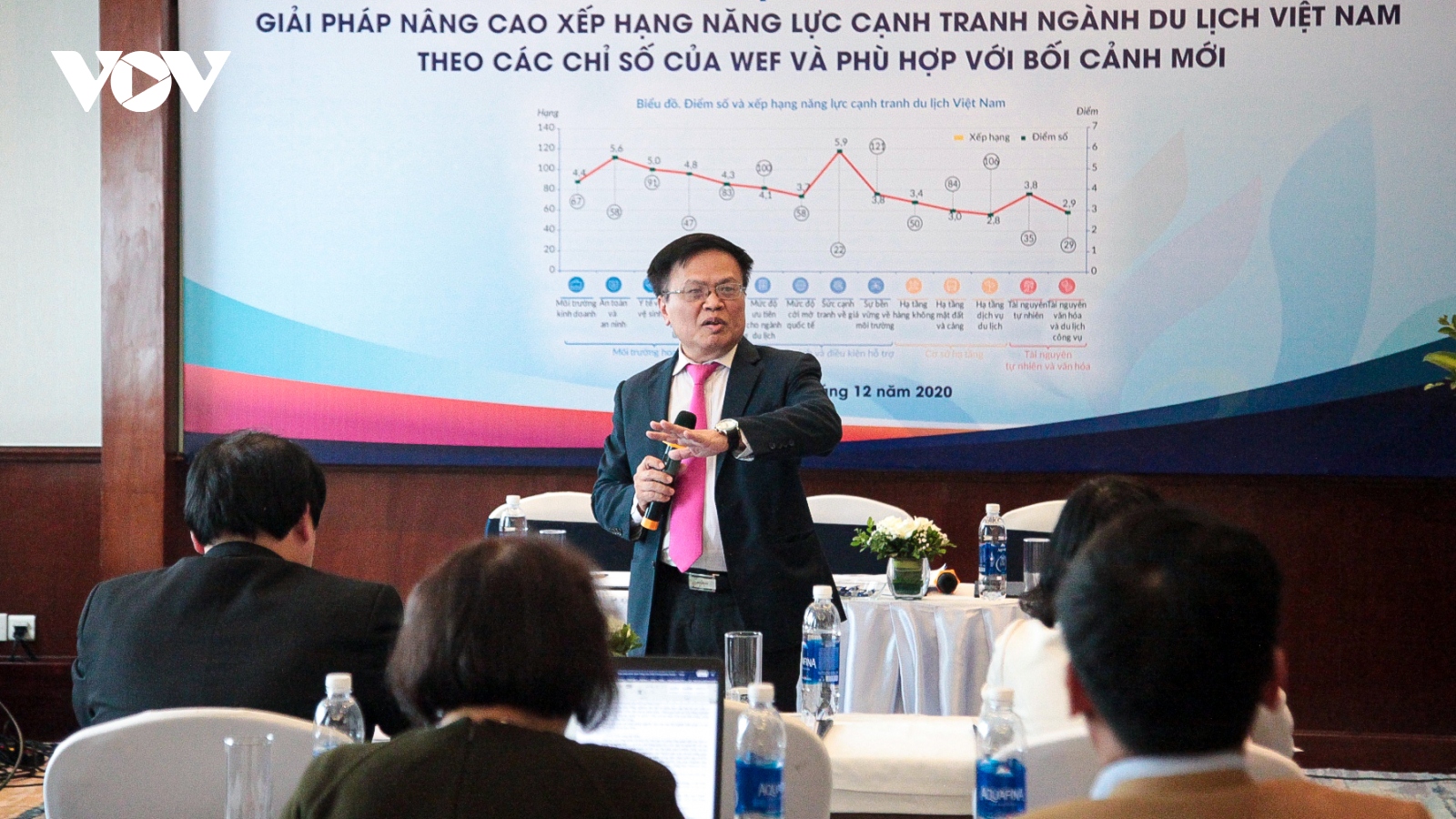 Du lịch Việt Nam nỗ lực tăng sức cạnh tranh giai đoạn hậu Covid-19