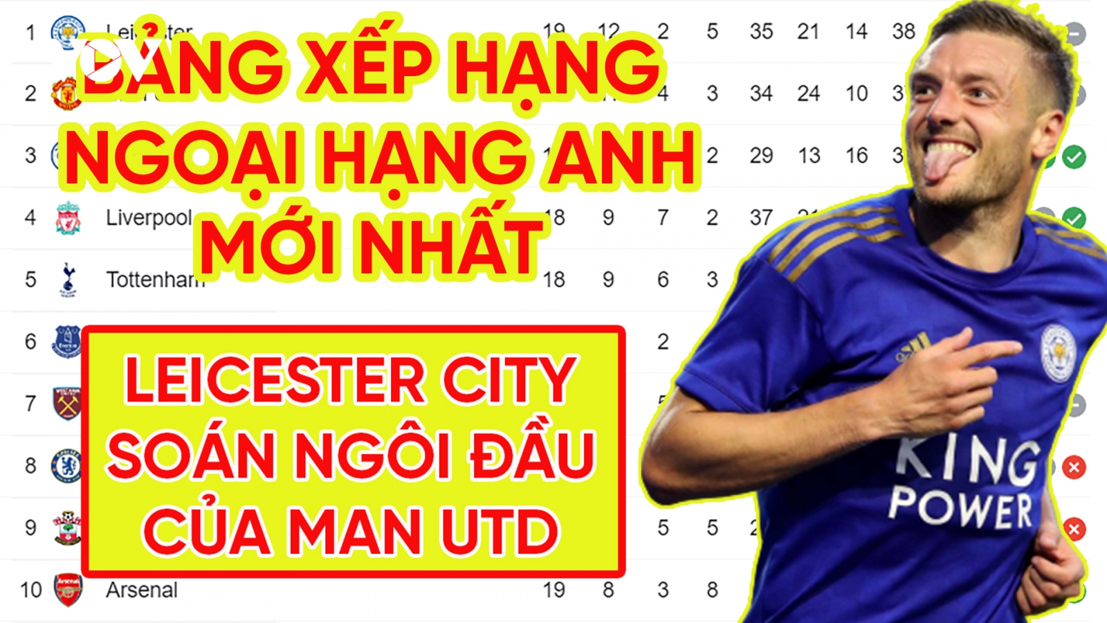 Bảng xếp hạng Ngoại hạng Anh mới nhất: Leicester City chiếm ngôi đầu của MU