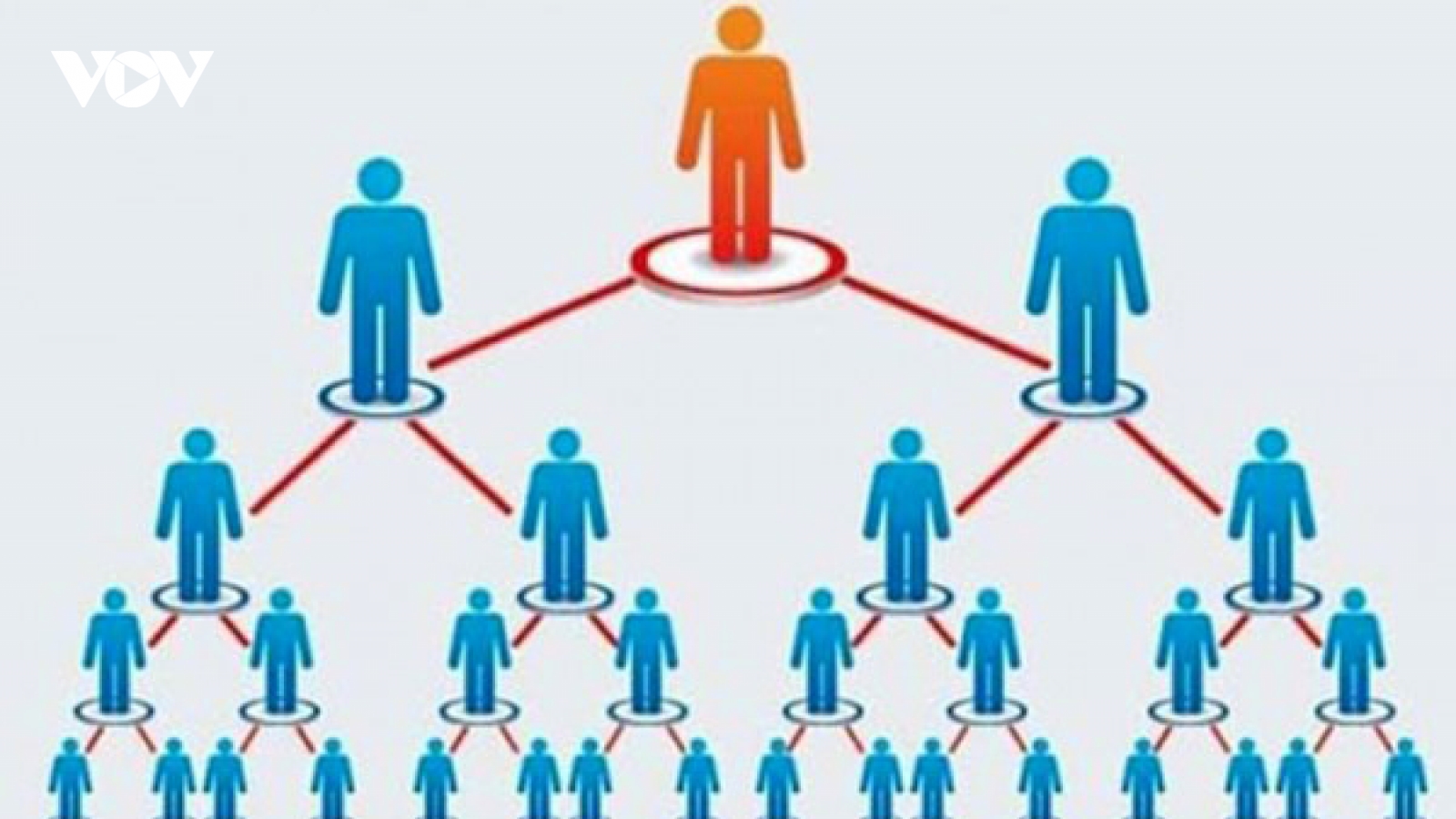 Chỉ có 22 doanh nghiệp có giấy chứng nhận đăng ký hoạt động bán hàng đa cấp