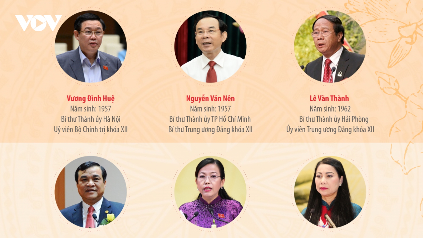 Danh sách Ủy viên BCH Trung ương Đảng khóa XIII là lãnh đạo các tỉnh, thành