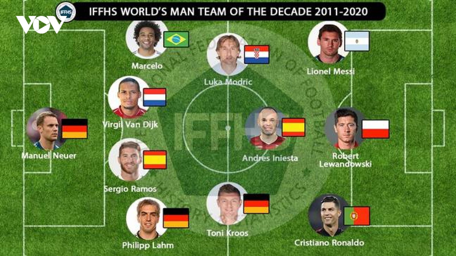 Real Madrid áp đảo đội hình xuất sắc nhất thập kỷ 2011-2020