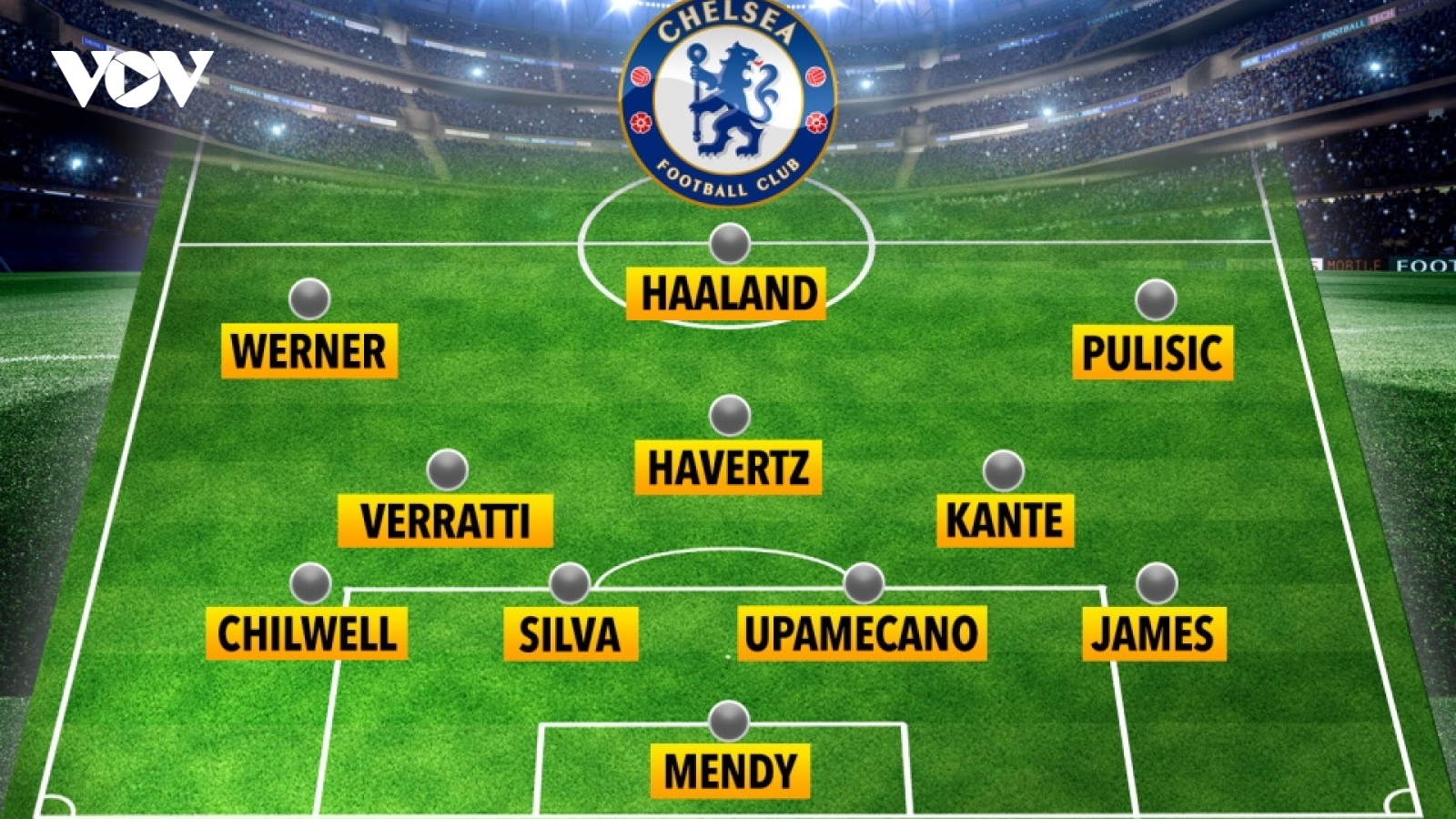 Đội hình đẹp như mơ sẽ giúp Chelsea vô địch Premier League cùng Thomas Tuchel?