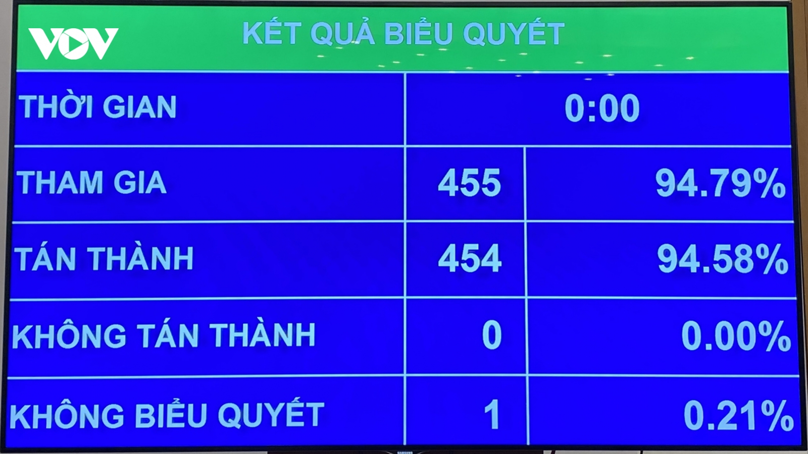 Quốc hội thông qua Luật Phòng, chống ma túy (sửa đổi)