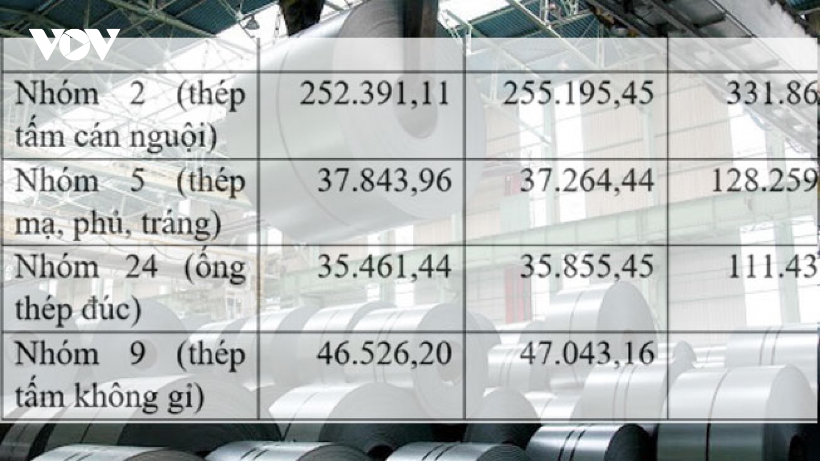 EC xem xét gia hạn áp dụng biện pháp tự vệ với thép nhập khẩu