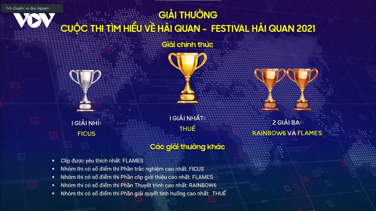 Chung kết Cuộc thi Tìm hiểu về Hải quan – Festival Hải quan 2021