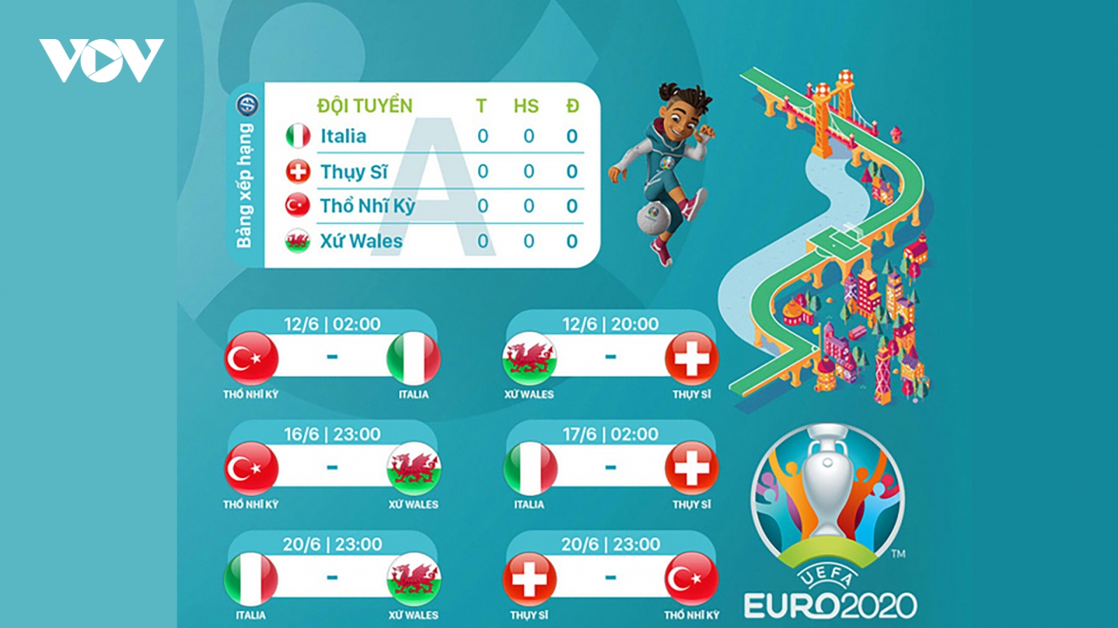 Lịch thi đấu bảng A - EURO 2020: Italia thị uy sức mạnh?